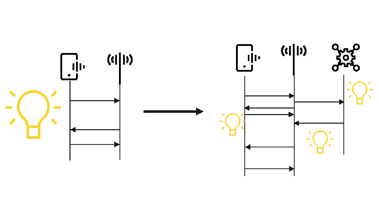 Meet Ericsson’s Inventor of the Year: Vesa Lehtovirta