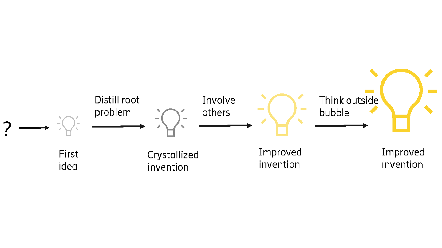 Meet Ericsson’s Inventor of the Year: Vesa Lehtovirta