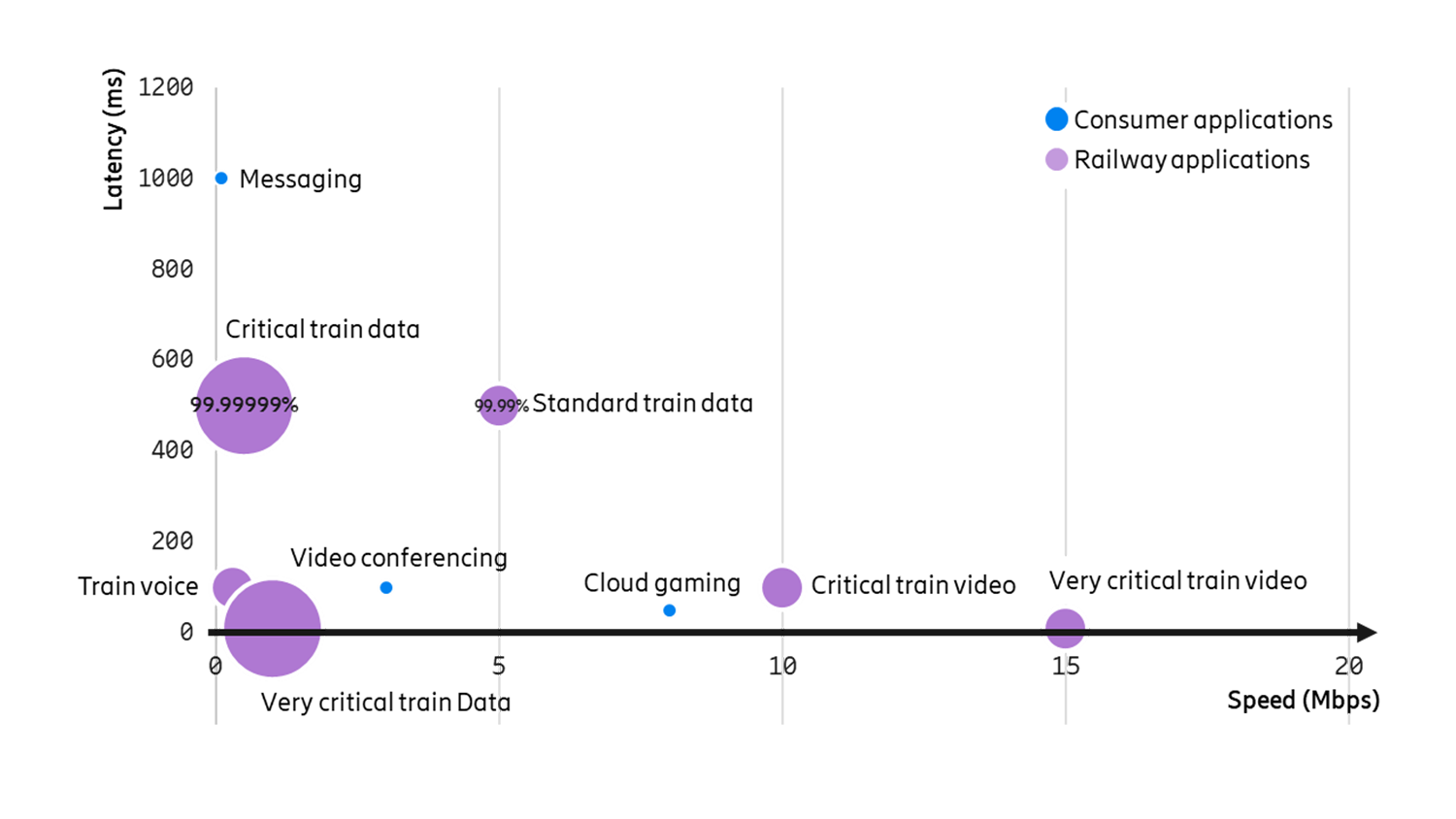Railway communication