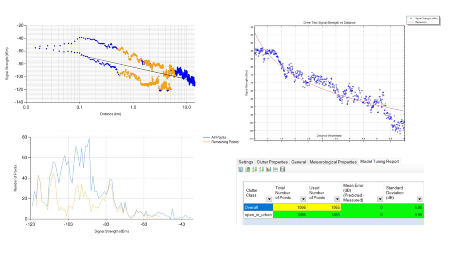 Railway communication