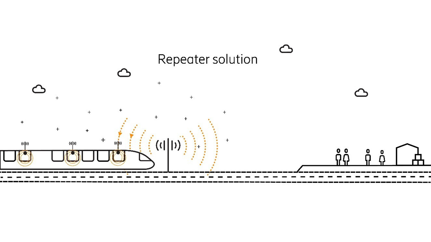 Railway communication