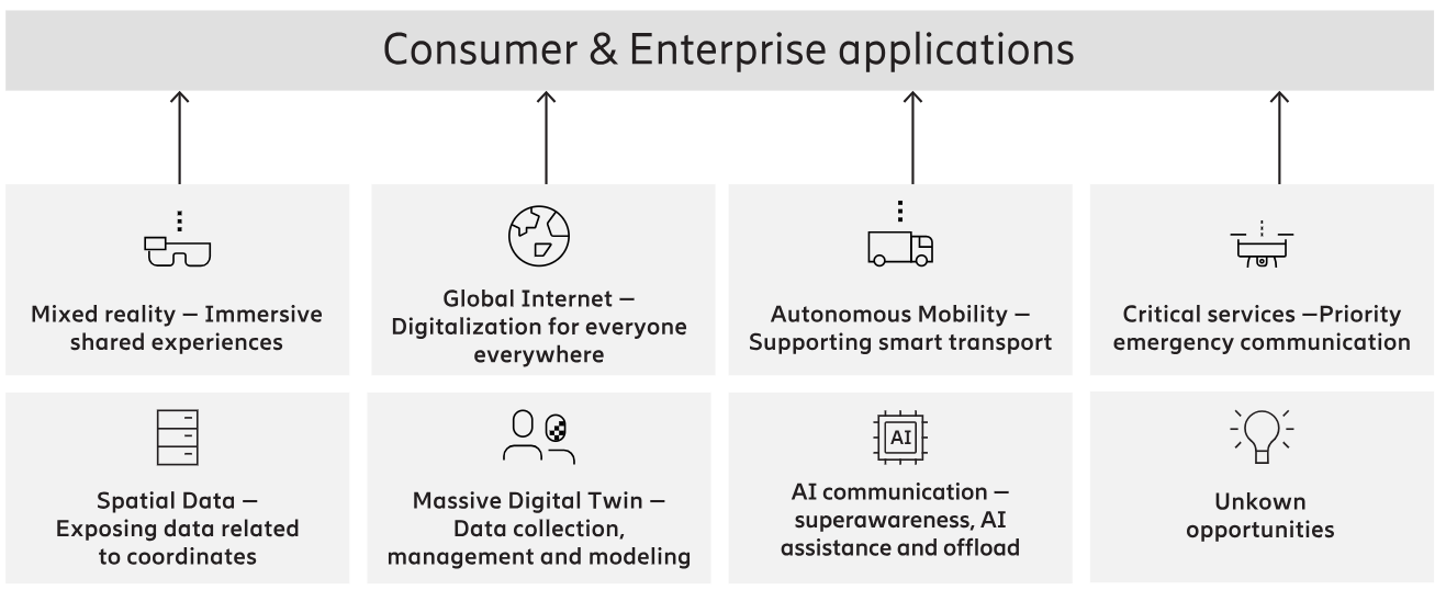 Customer and Enterprise applications graph.