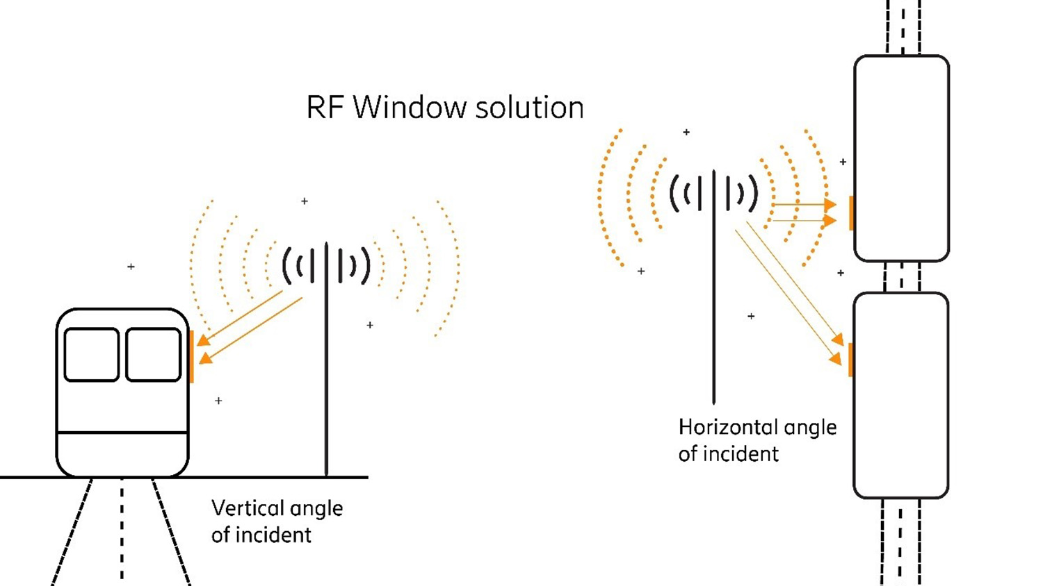 Railway communication