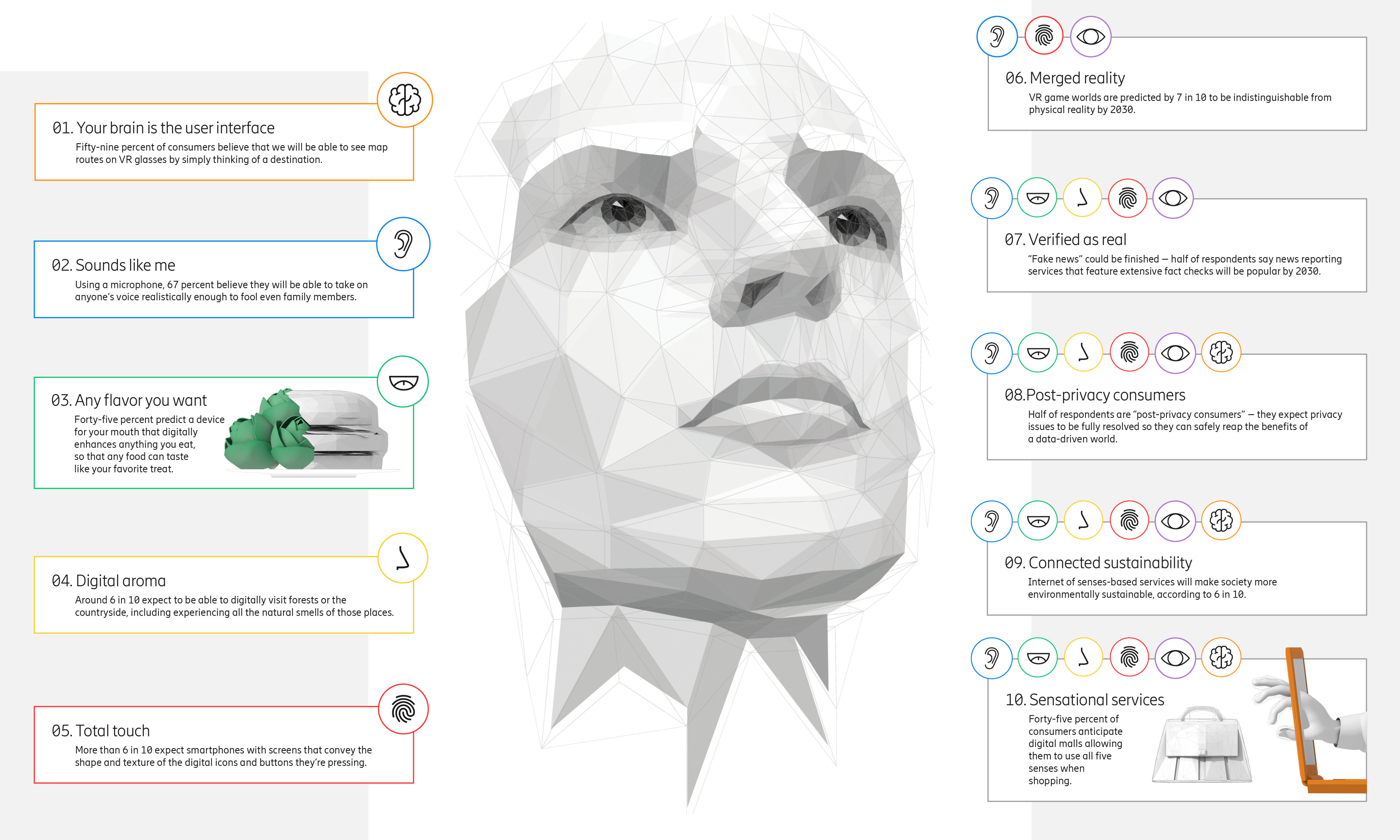 Cover of 10 Hot Consumer Trends 2030