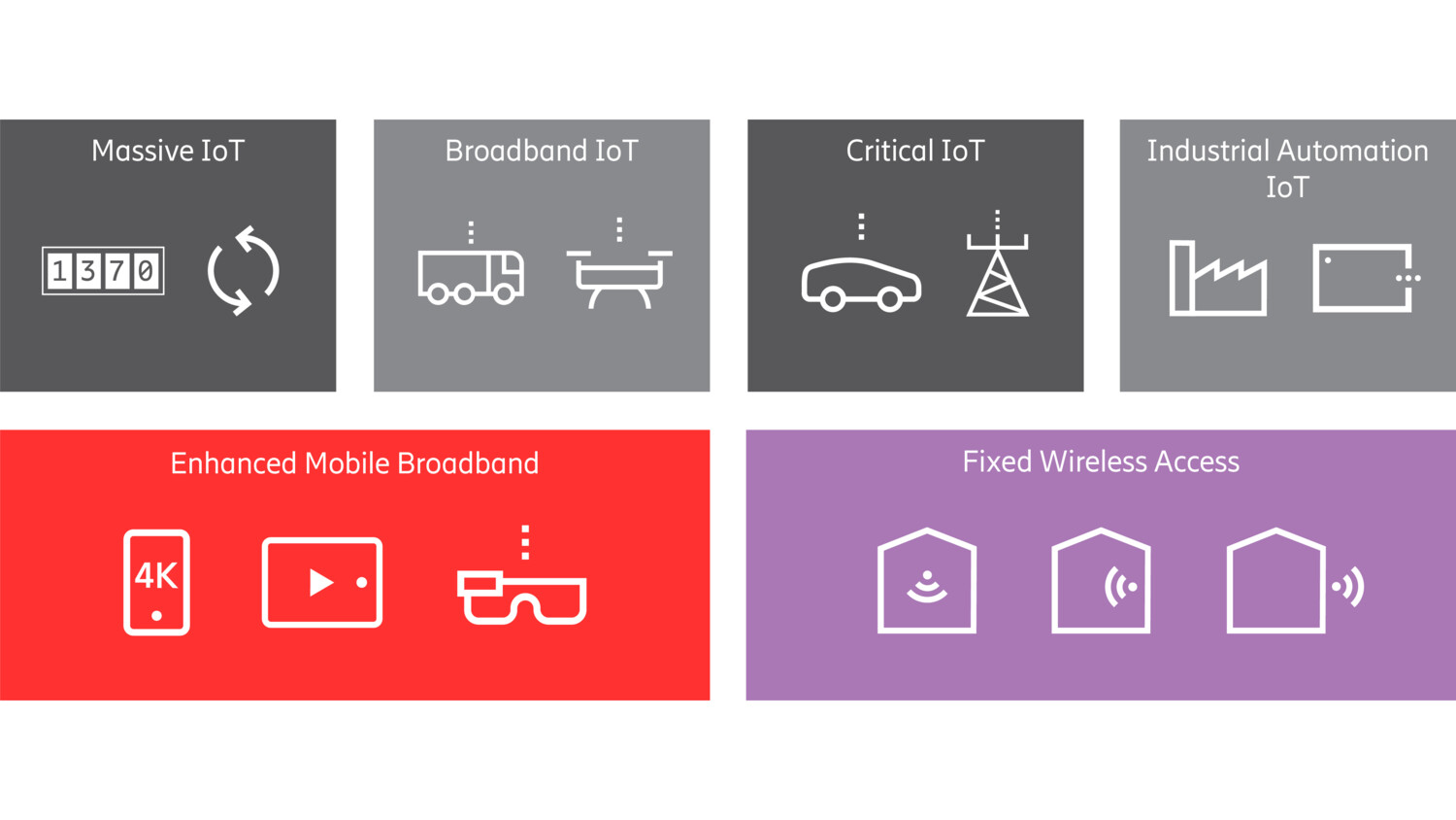 5G practitioners guide 2021episode 3