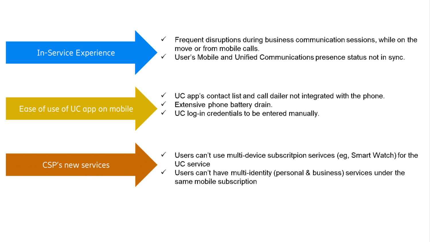 User Experience challenges from Unified Communications service app on Mobile phone