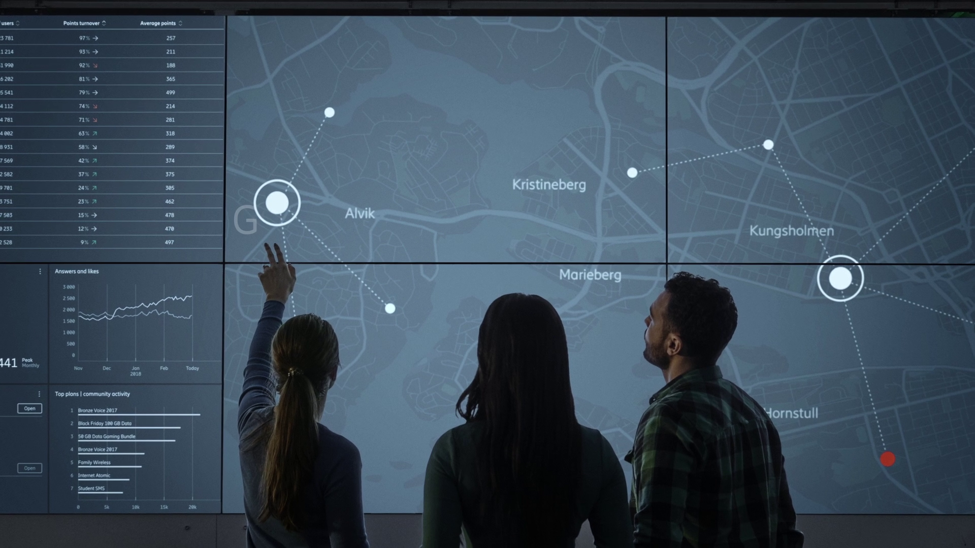 Mapping the OSS/BSS transformation journey