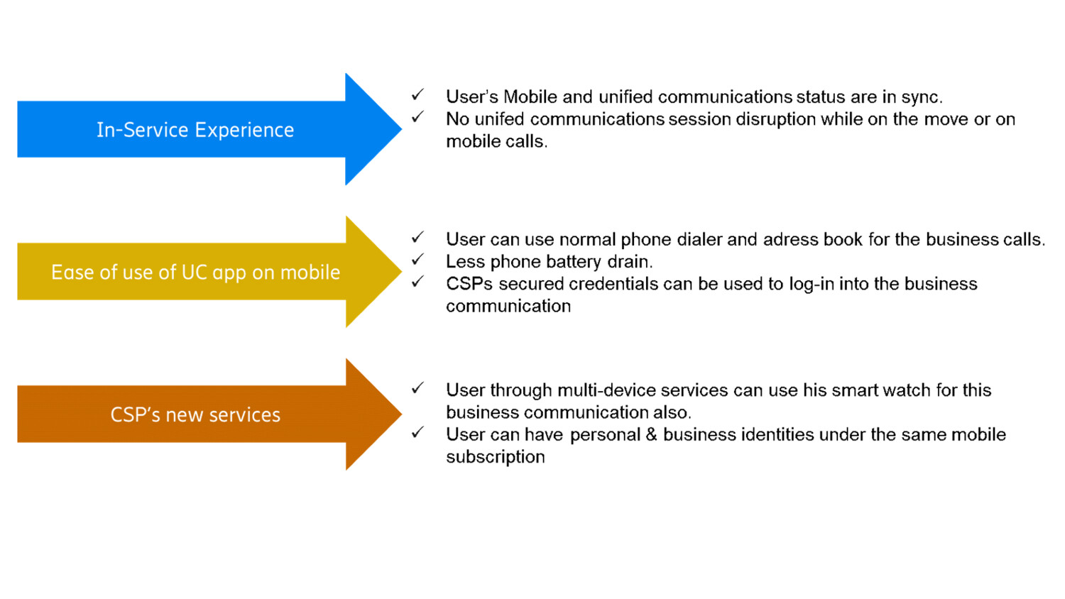 enhanced user experience of the UC services on mobile