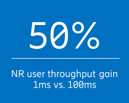 modeling of real-world 5G network