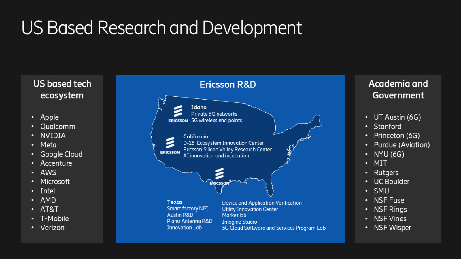 Ericsson US based Research, Development and Innovation hubs