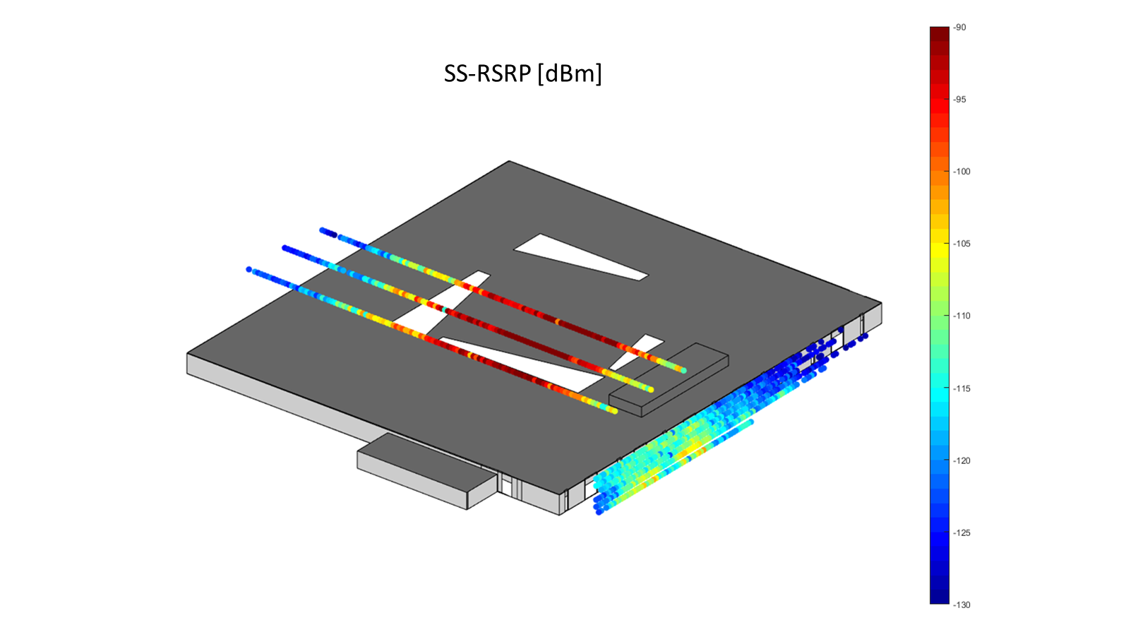 Measurement example 5G performance.png