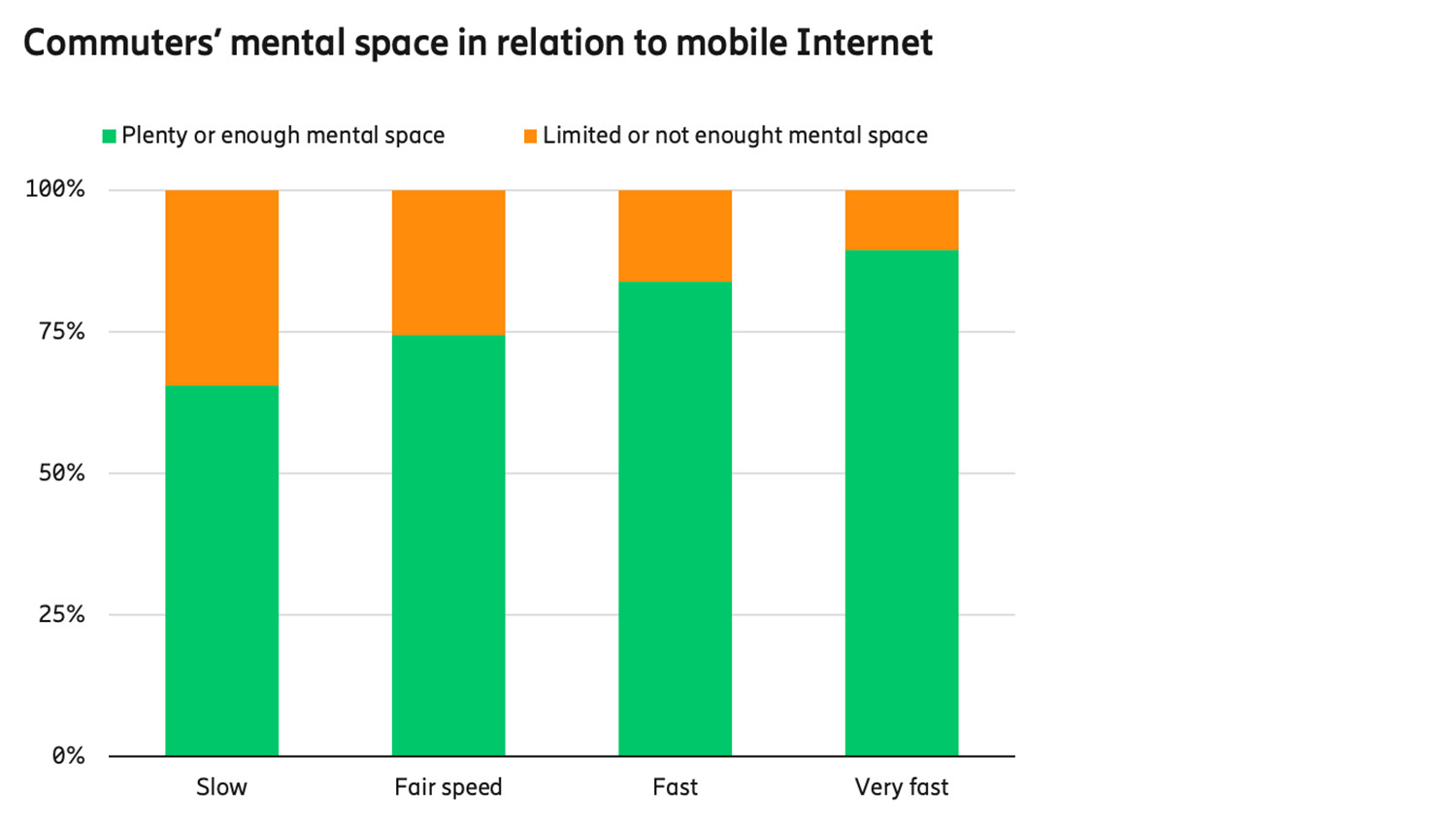 A connected commuter is a happy commuter