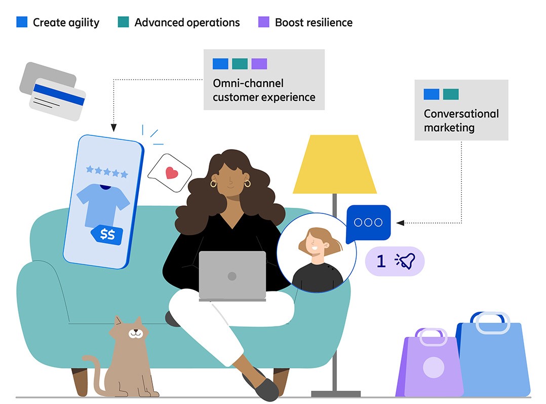 Financial benefits from digital retail use cases
