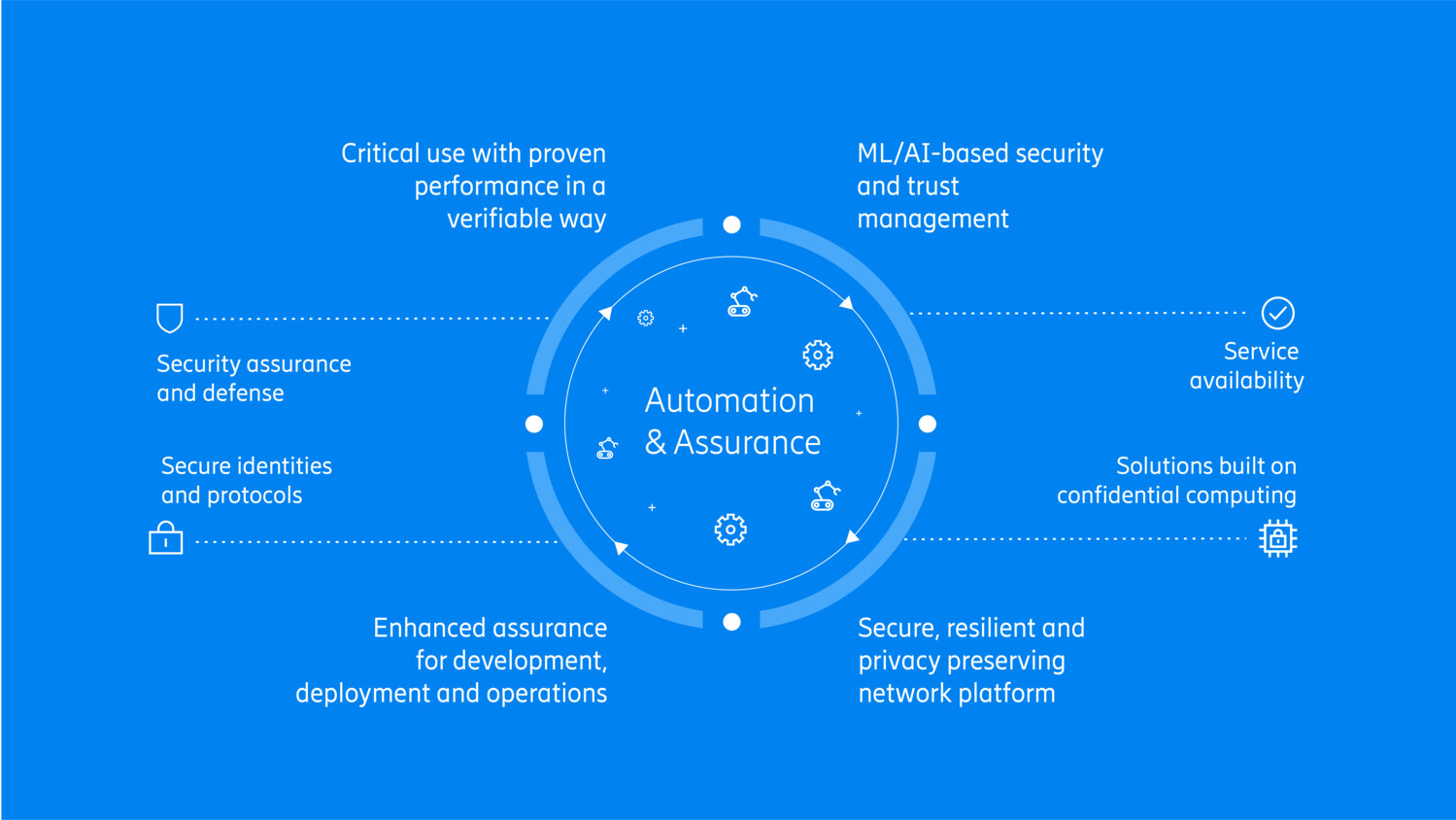 Trustworthy systems component