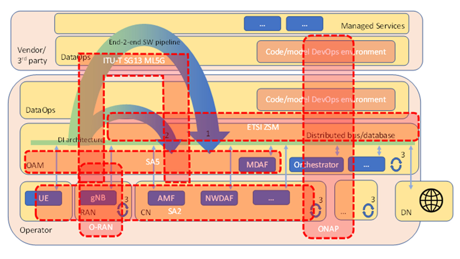 Data-driven architecture is TM 