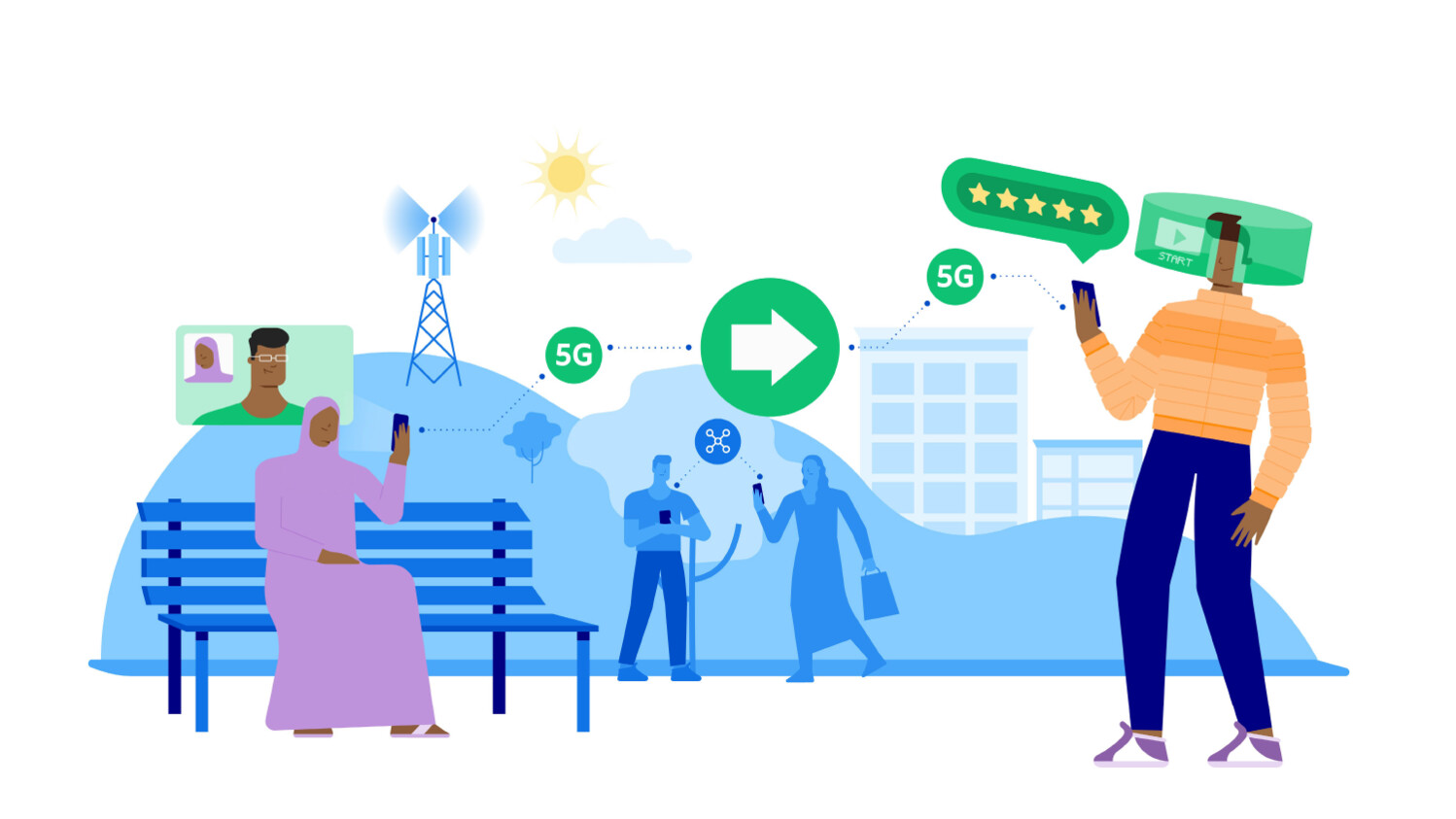 5G network satisfaction drivers are evolving beyond coverage