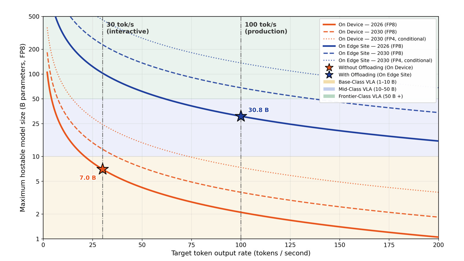 The compute-speed ceiling graph