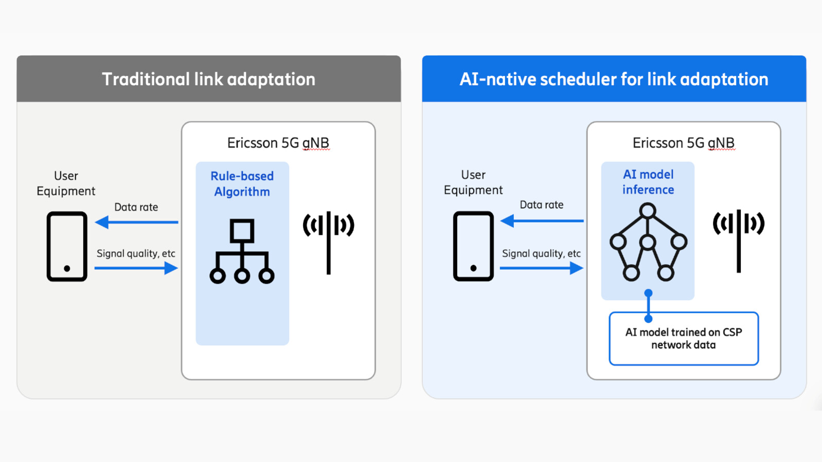 AI-Native Link Adaptation