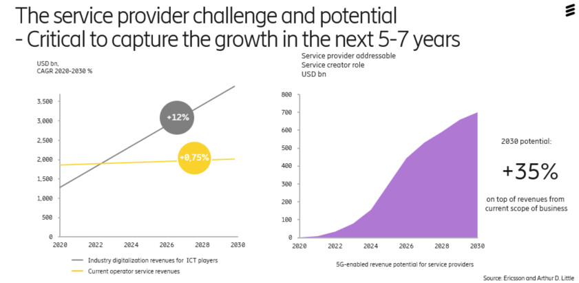 CSP addressable market growth