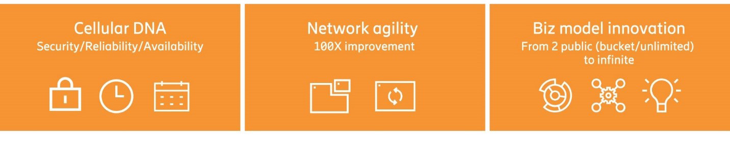 A 5G value proposition that’s easy to memorize -episode4