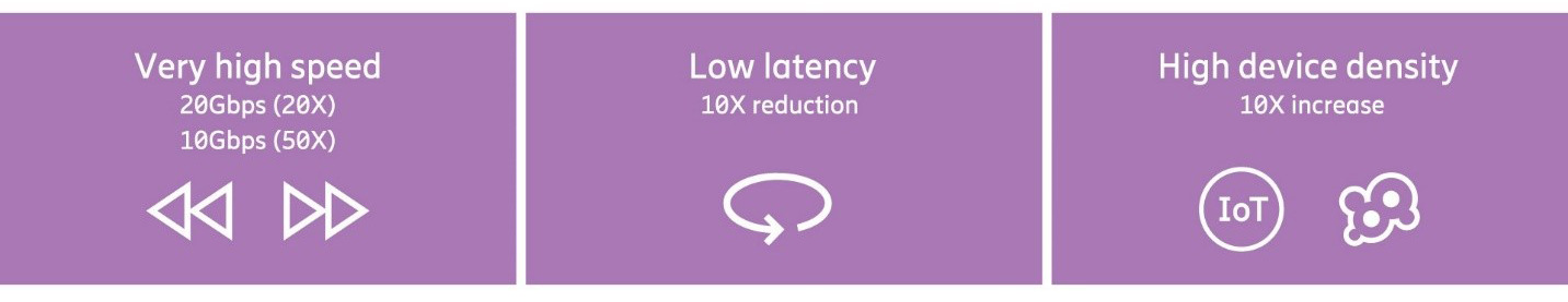 A 5G value proposition that’s easy to memorize -episode4