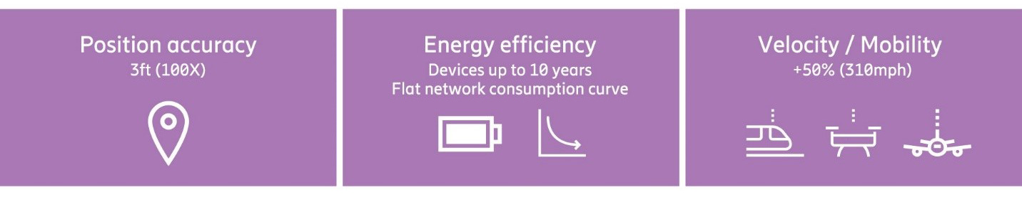 A 5G value proposition that’s easy to memorize -episode4