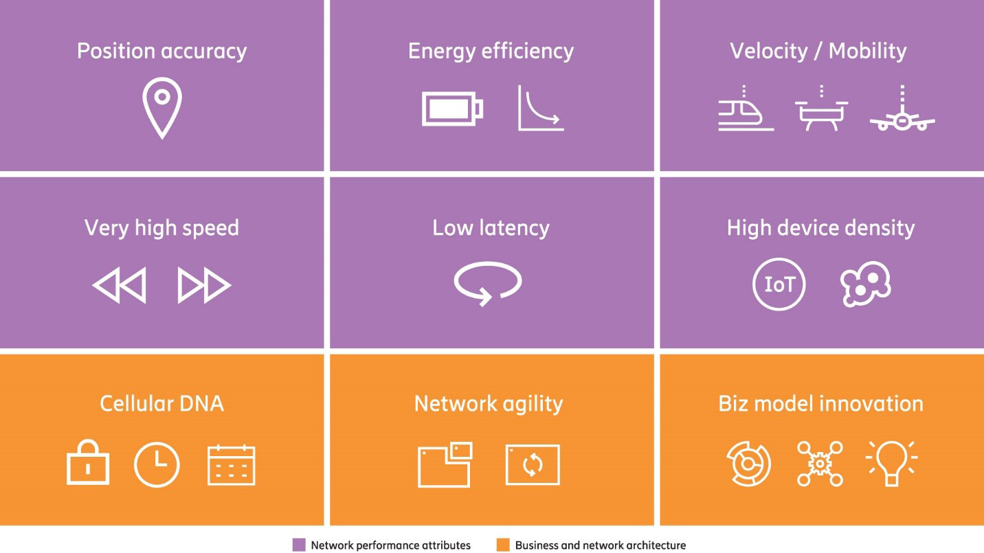 A 5G value proposition that’s easy to memorize