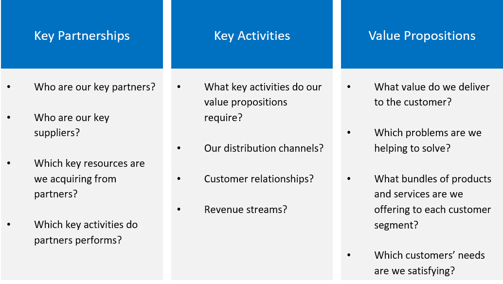 Digital Service Reference Architecture