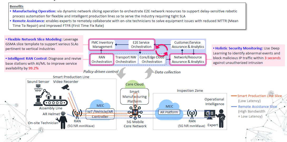 Advanced Semiconductor Engineering (ASE) use case overview