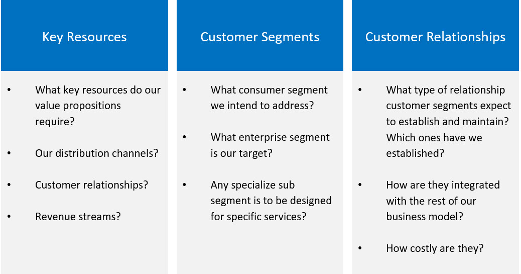 Digital Service Reference Architecture