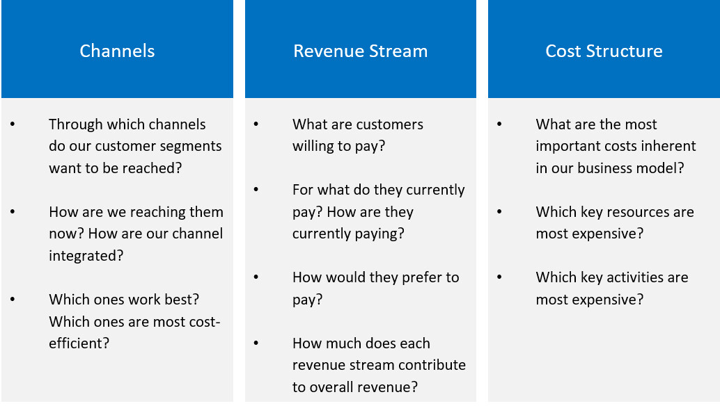 Digital Service Reference Architecture