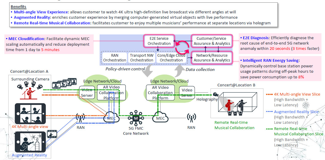 SanlihE-Television Group use case overview