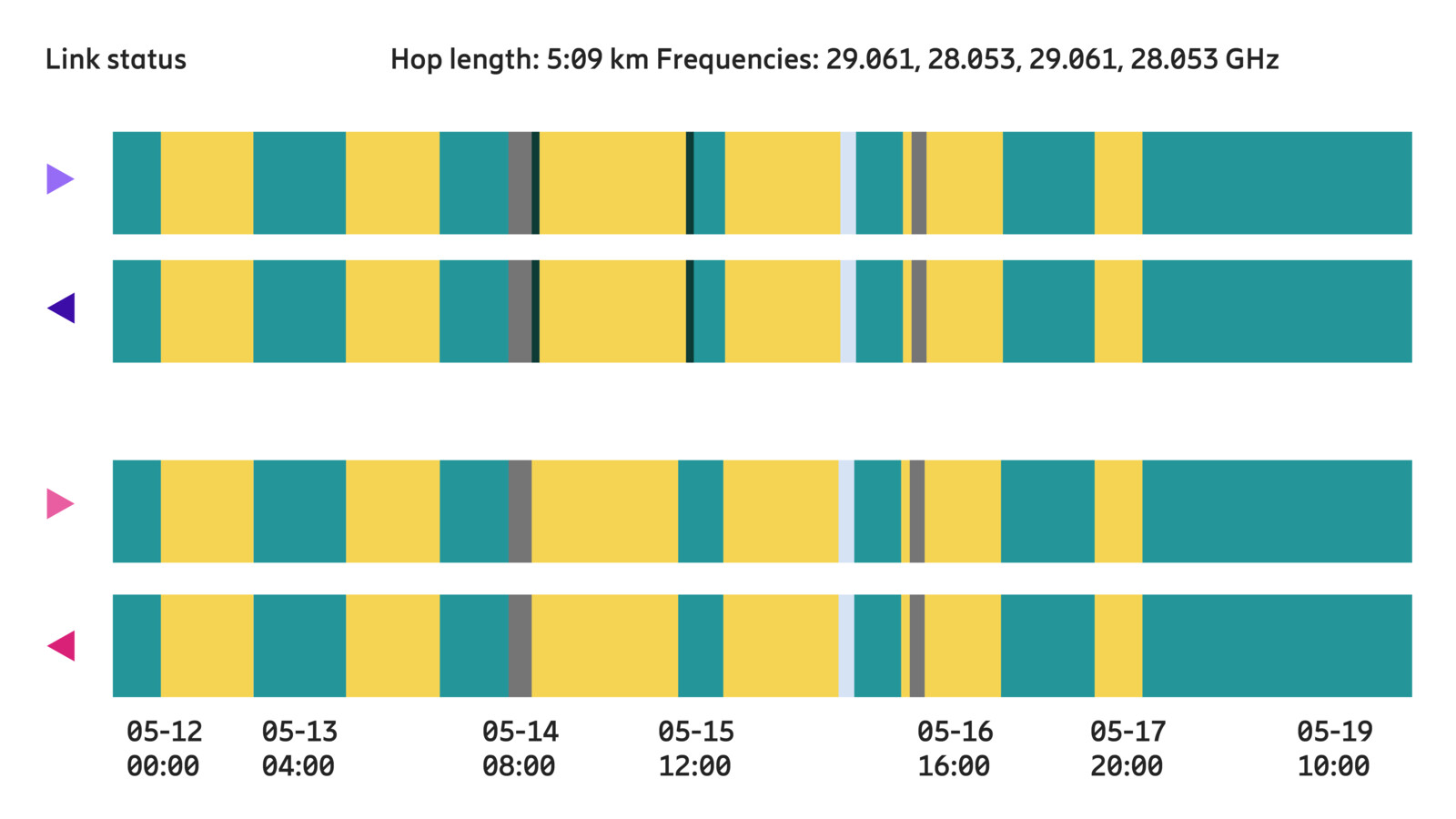 The new frontier: AI-based backhaul management