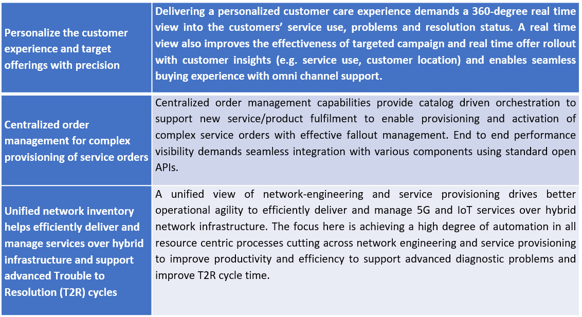 Key BSS capabilities