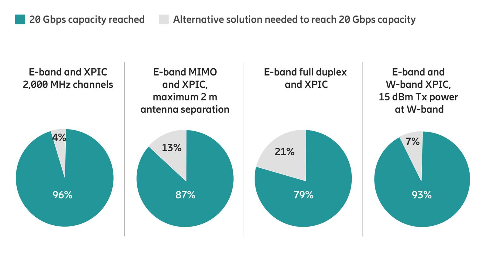 Exploring ways to double mmWave capacity