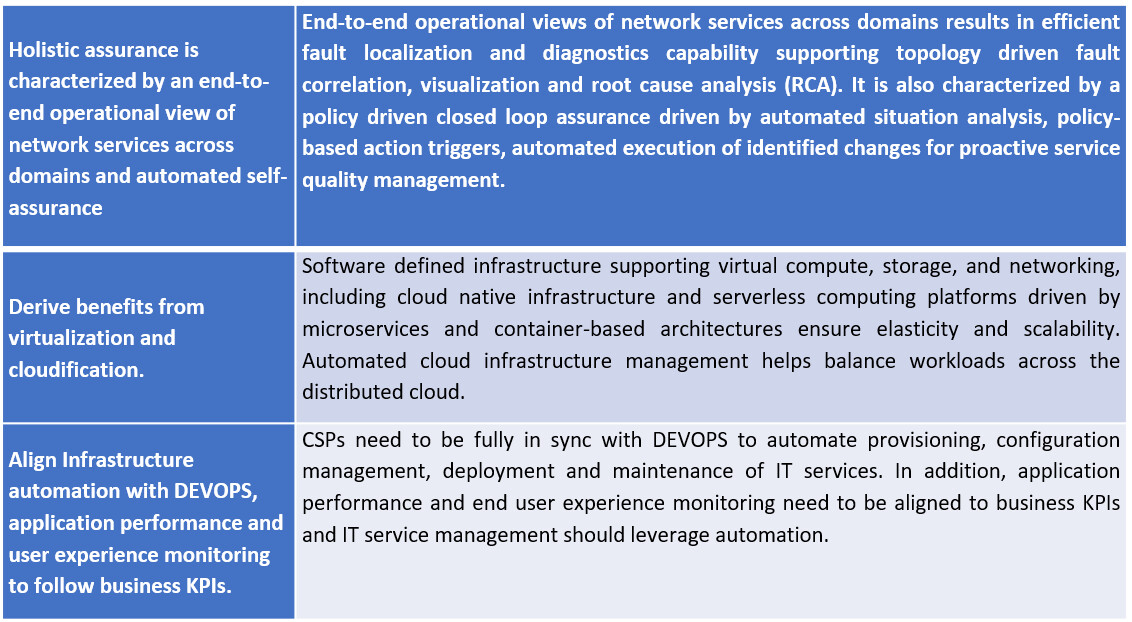 Key BSS capabilities