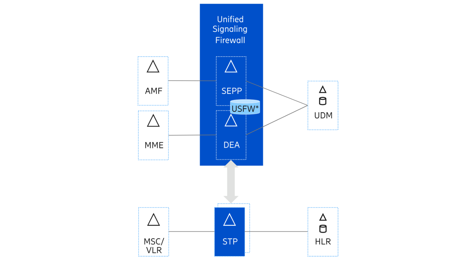 Figure 4: USFW deployment set up 