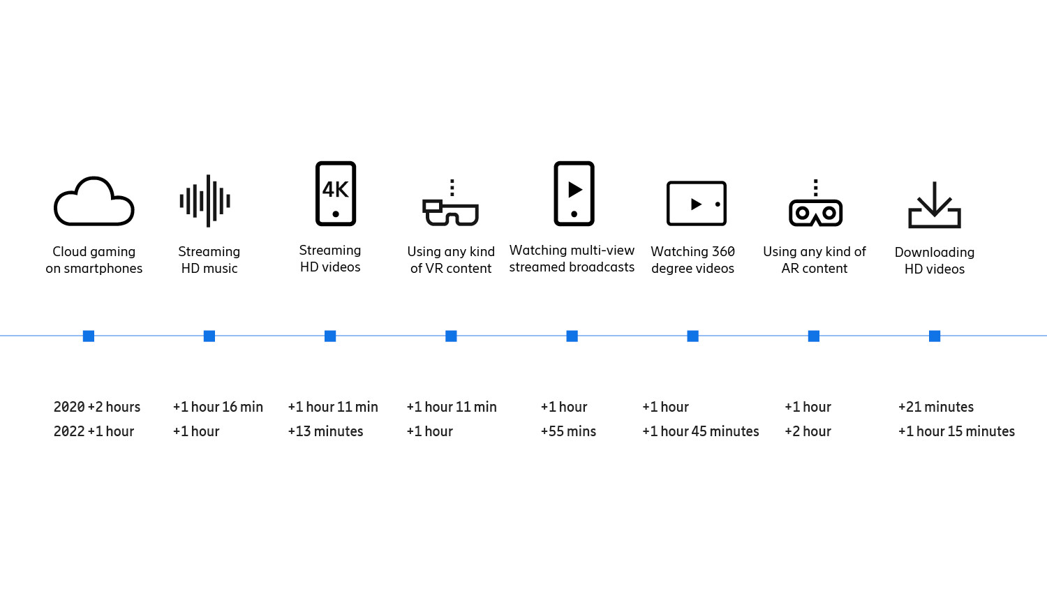 5G is pushing up augmented reality and enhanced video usage