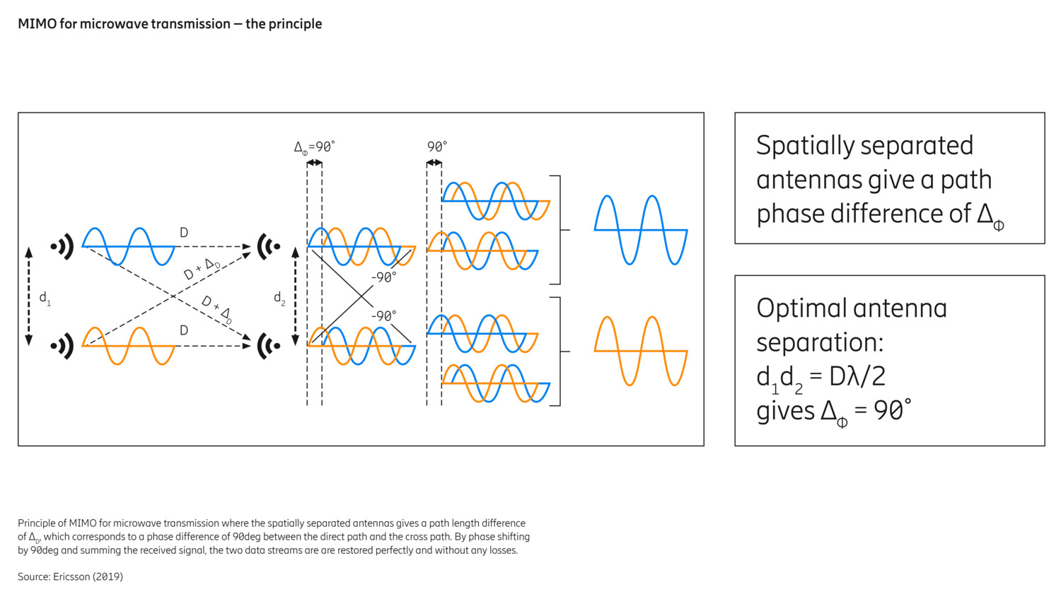 12_highres_MIMO for microwave transmission