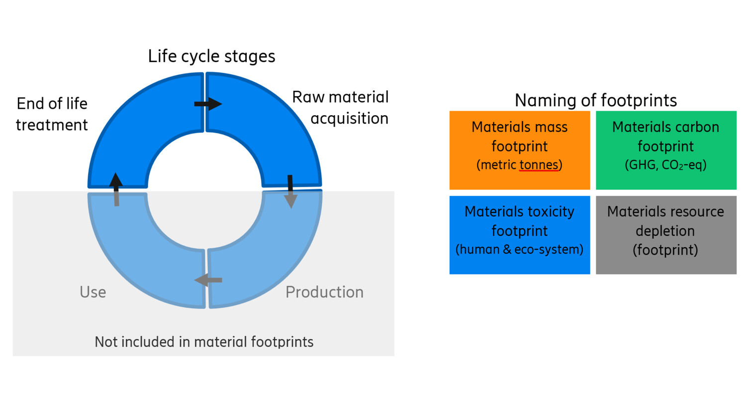 Graphic of material carbon footprint