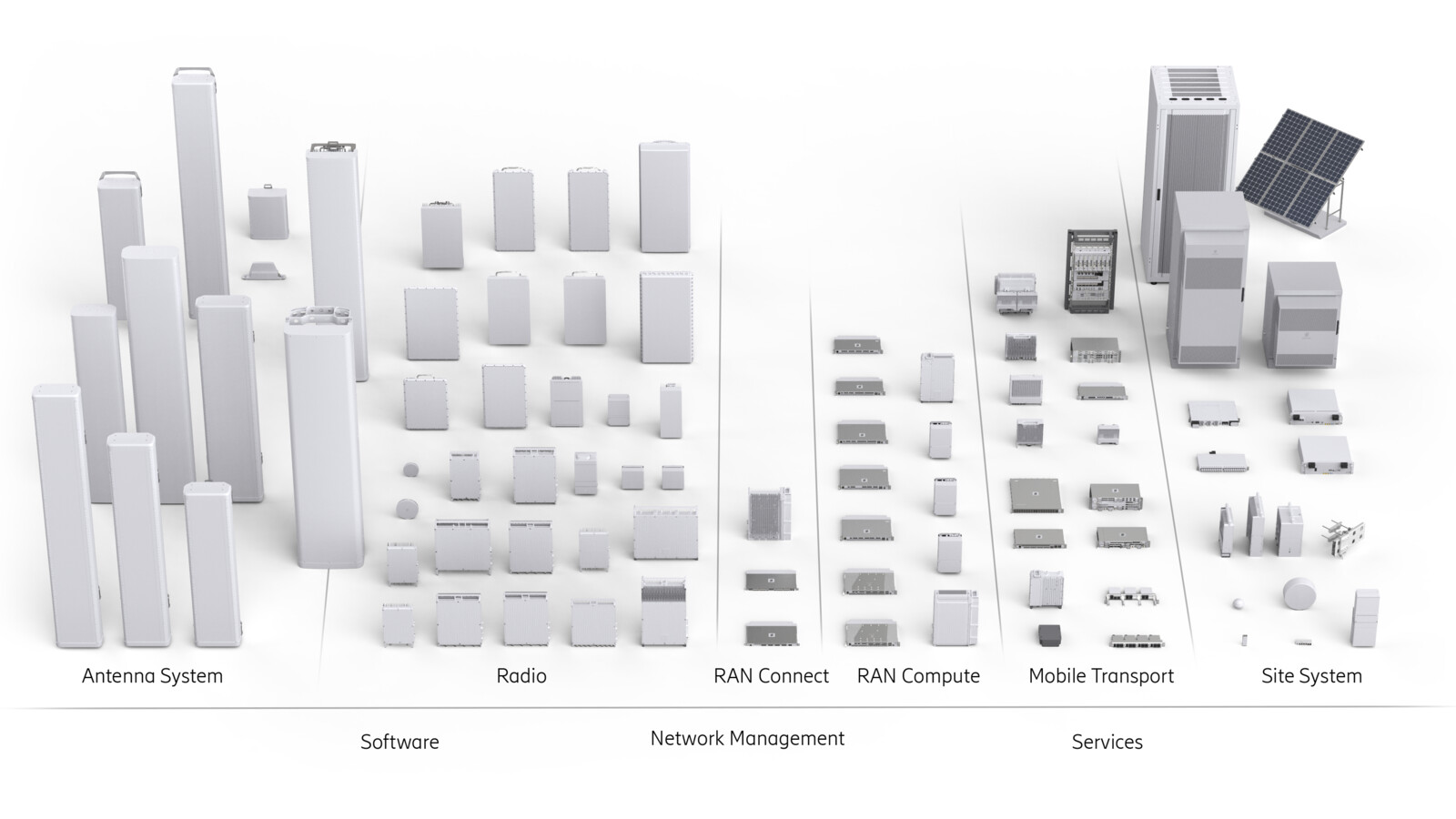 Ericsson Radio System