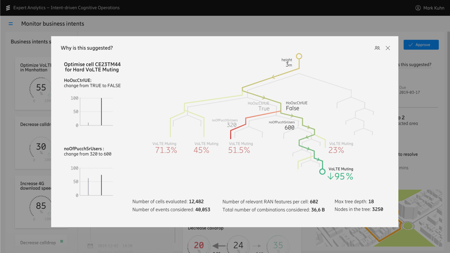 Cognitive OSS prototype design demonstrating ”Explainability”