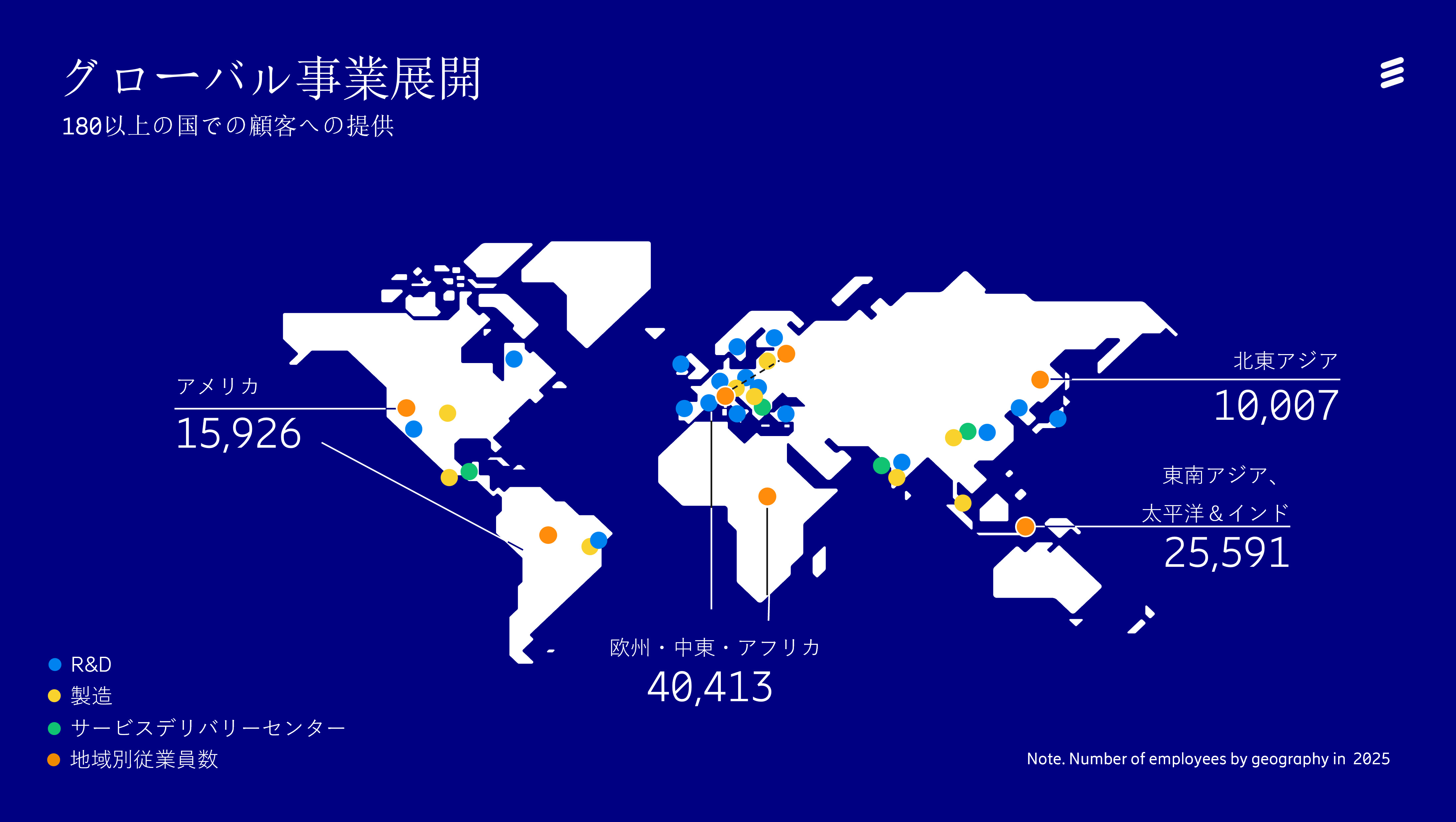弊社のグローバルチームは、180以上の国で顧客にサービスを提供しており、アメリカ合衆国（アメリカ）、ブラジル、フランスなどの国々には100年以上も存在しています。  現在、研究開発施設、製造施設、およびサービスデリバリーセンターを各大陸に展開しています。  当社のモバイルネットワーク市場は、5つの地理的な市場エリアに分かれており、通信サービスプロバイダのお客様と緊密に連携し、製品やソリューションを販売および提供しています。地図上で市場エリアと従業員数をご覧いただけます。