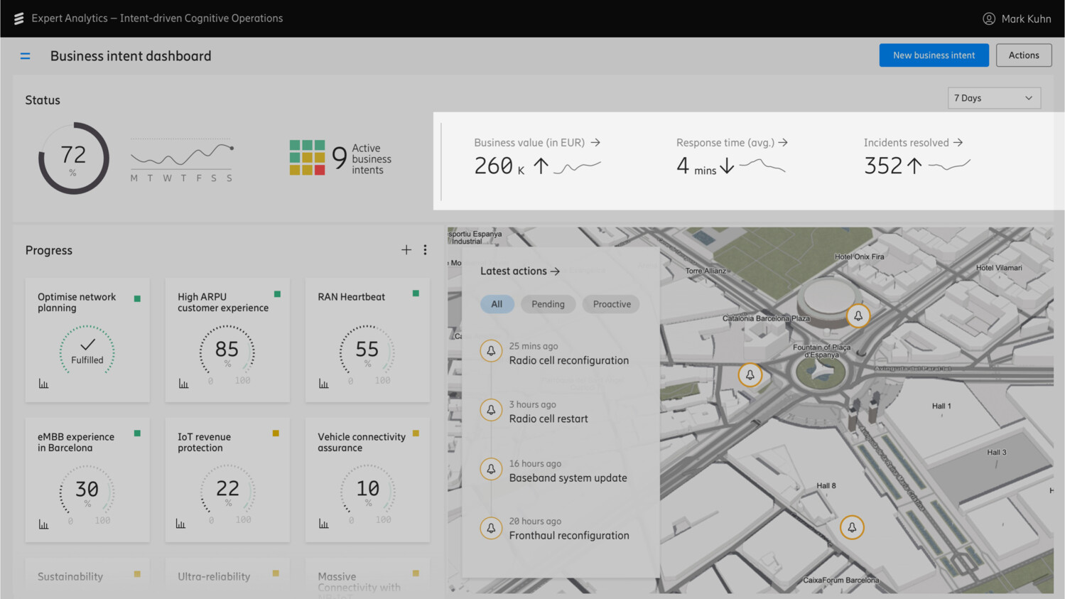 Demonstration of results