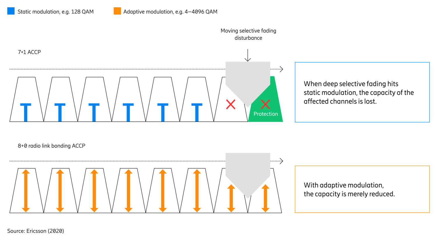 Lessons learned from long-haul use around the globe