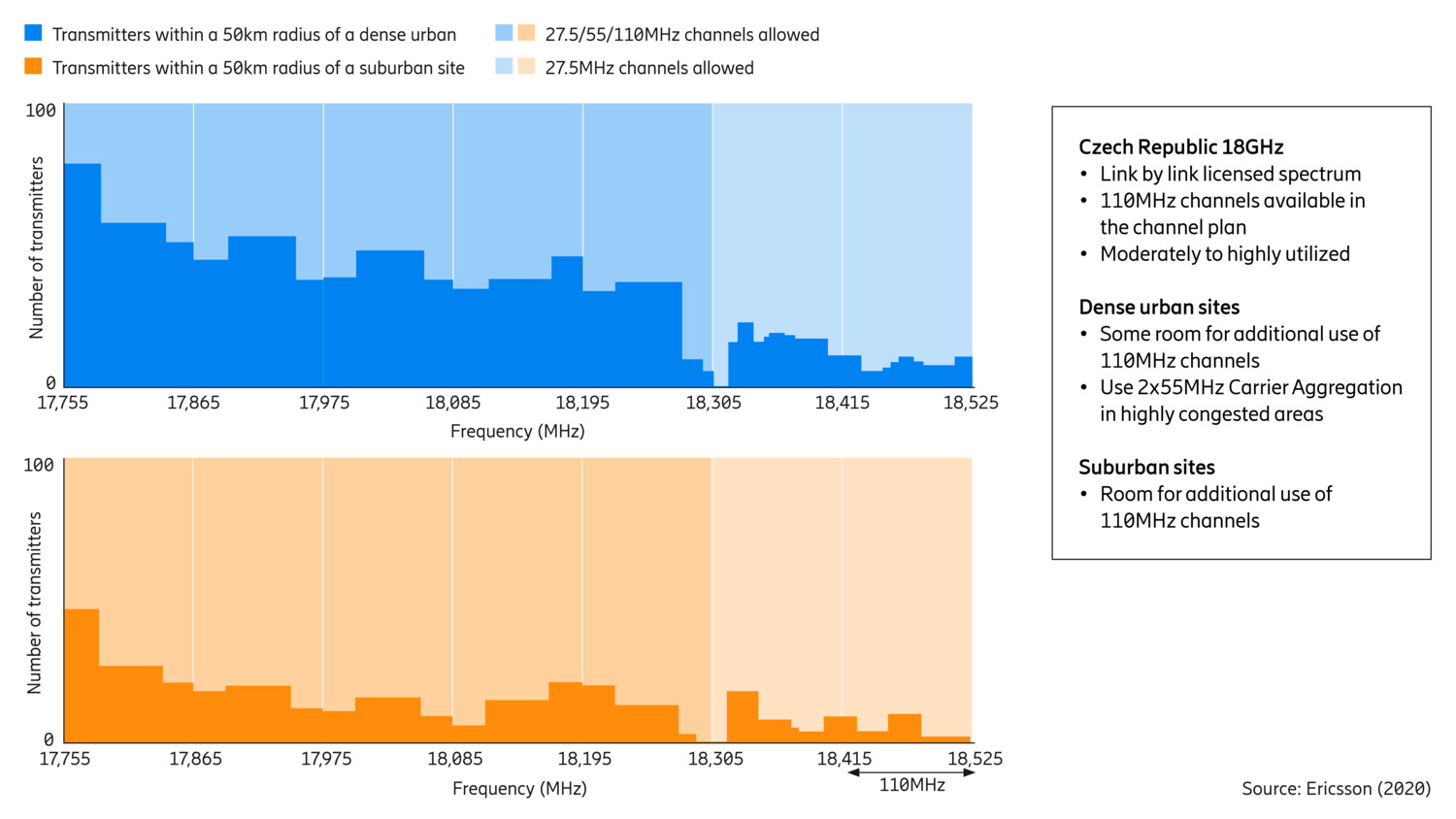 Resolving scattered spectrum