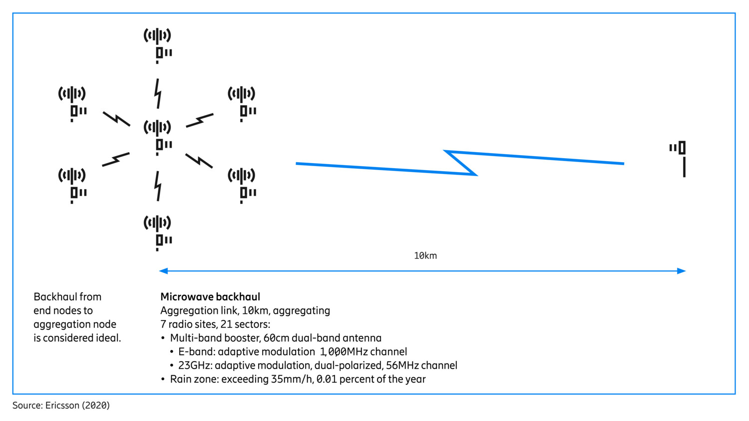 The importance of differentiated availability