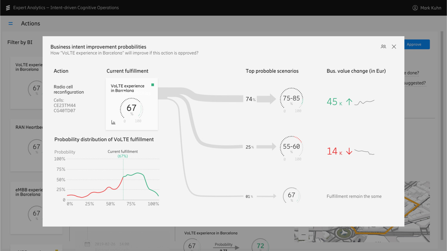 Setting the right expectations and showing the user the different possible outcomes of the AI’s recommendations