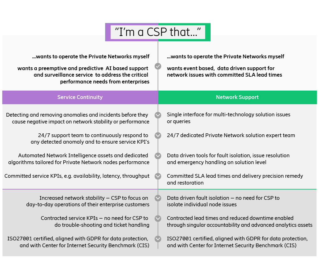 CSPs infographic