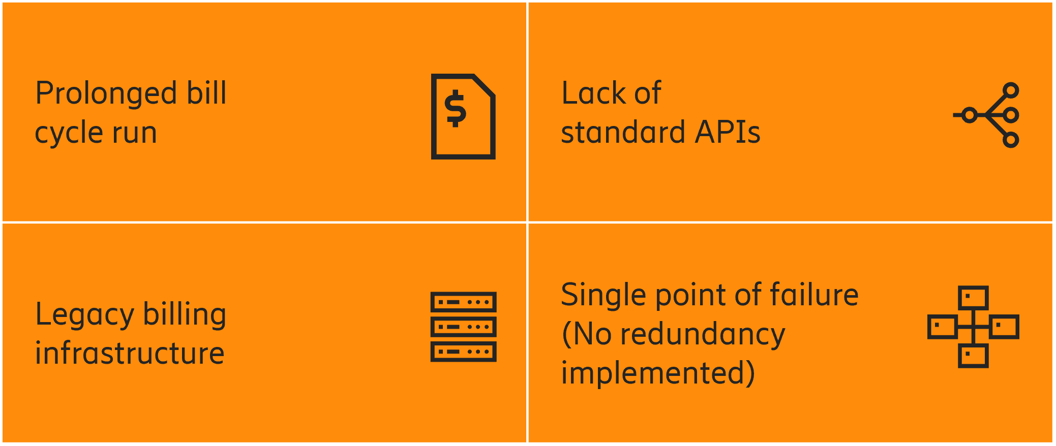 Ooredoo‘s key pain points in billing solution
